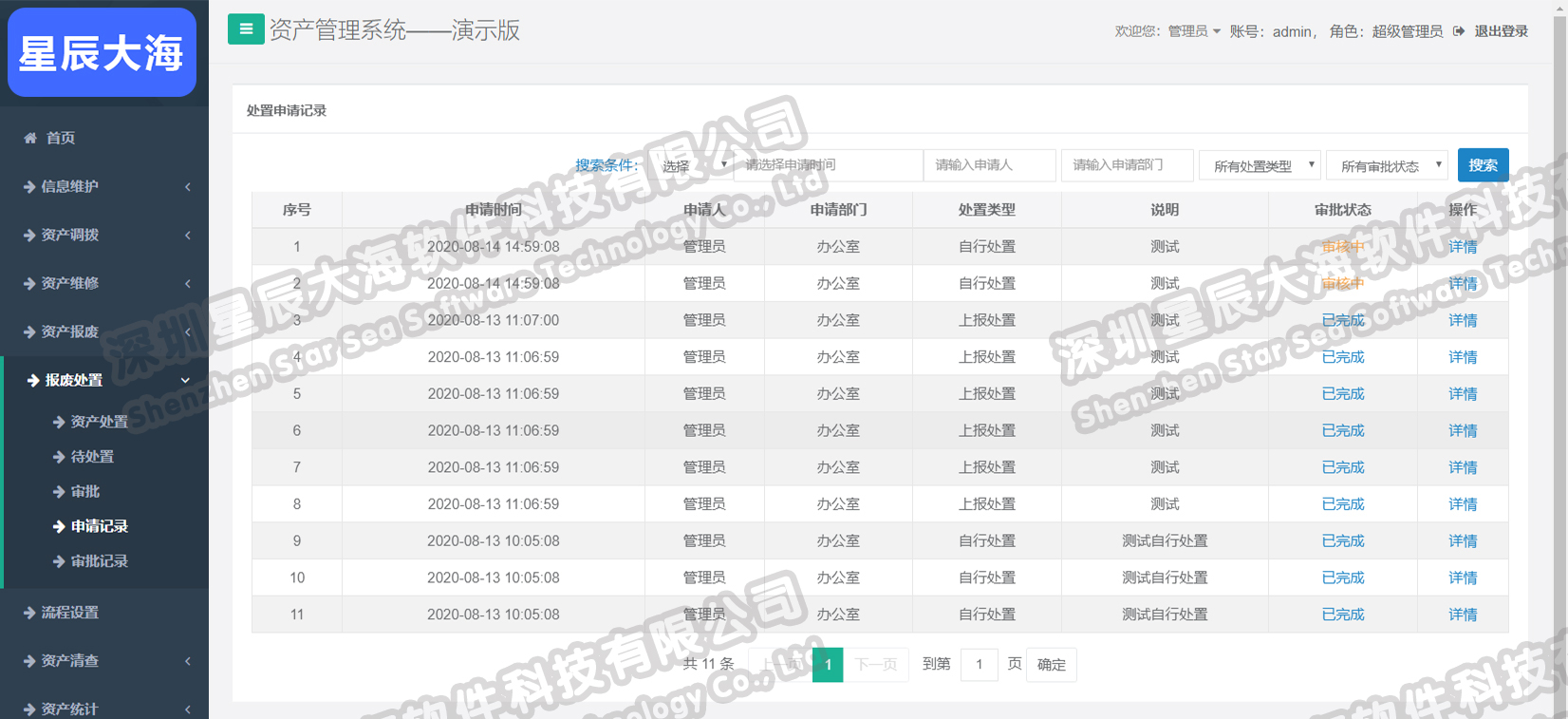 資產(chǎn)報廢處置申請